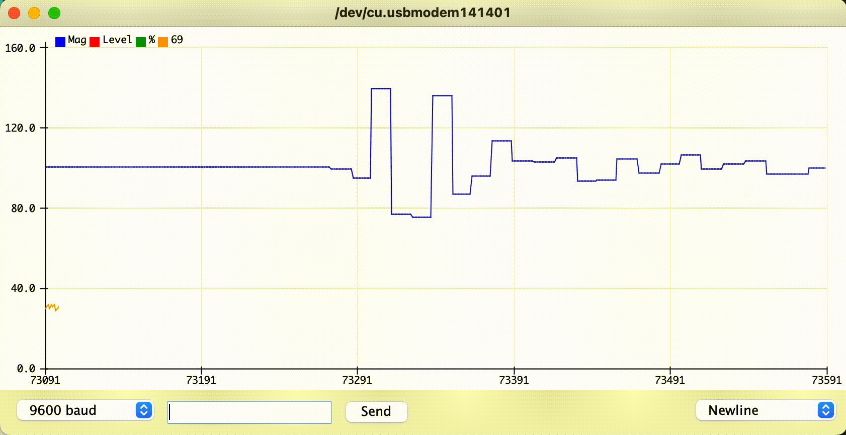 Serial Plot Noise