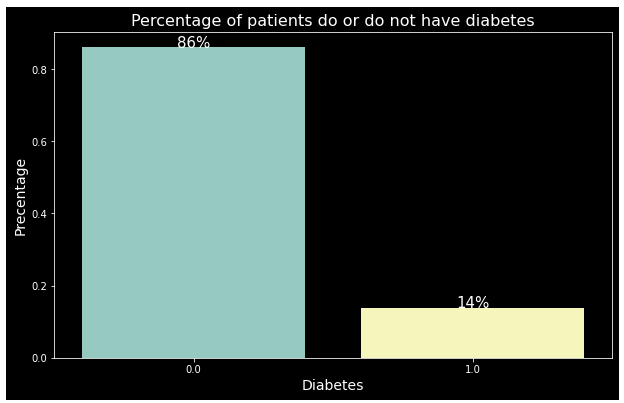 unbalanced dataset