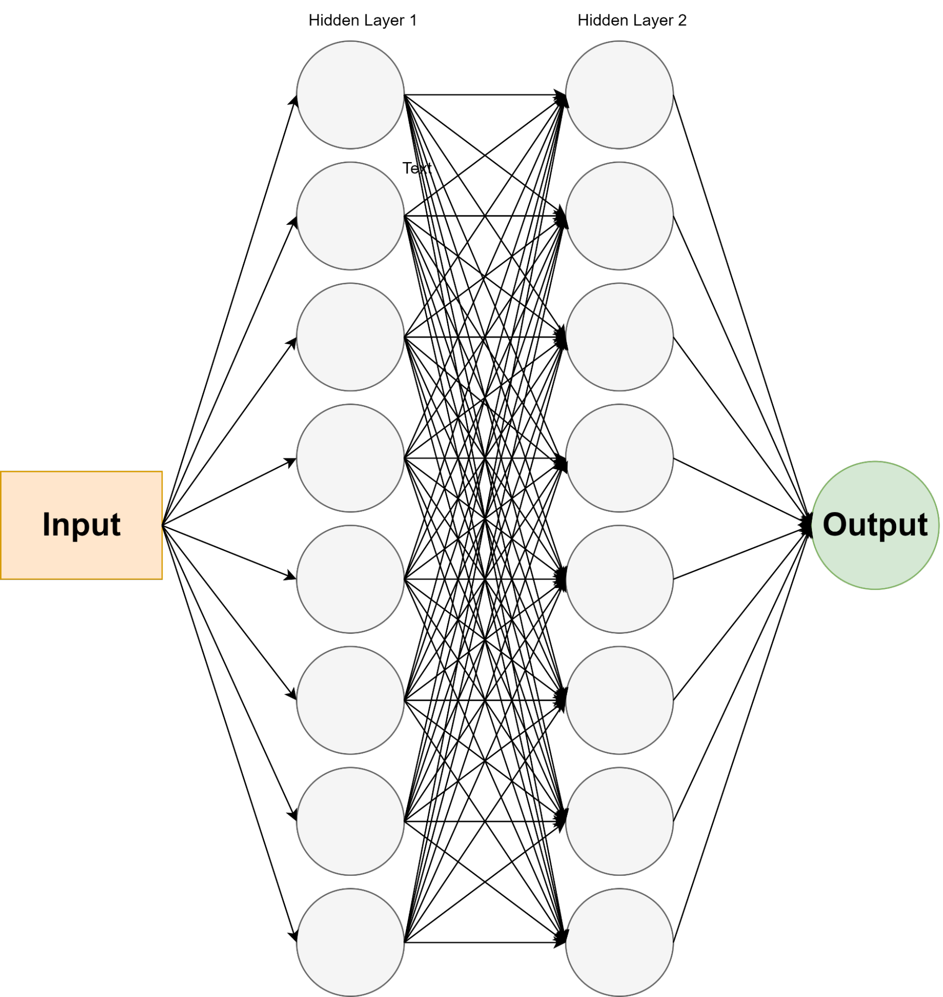 NN architecture